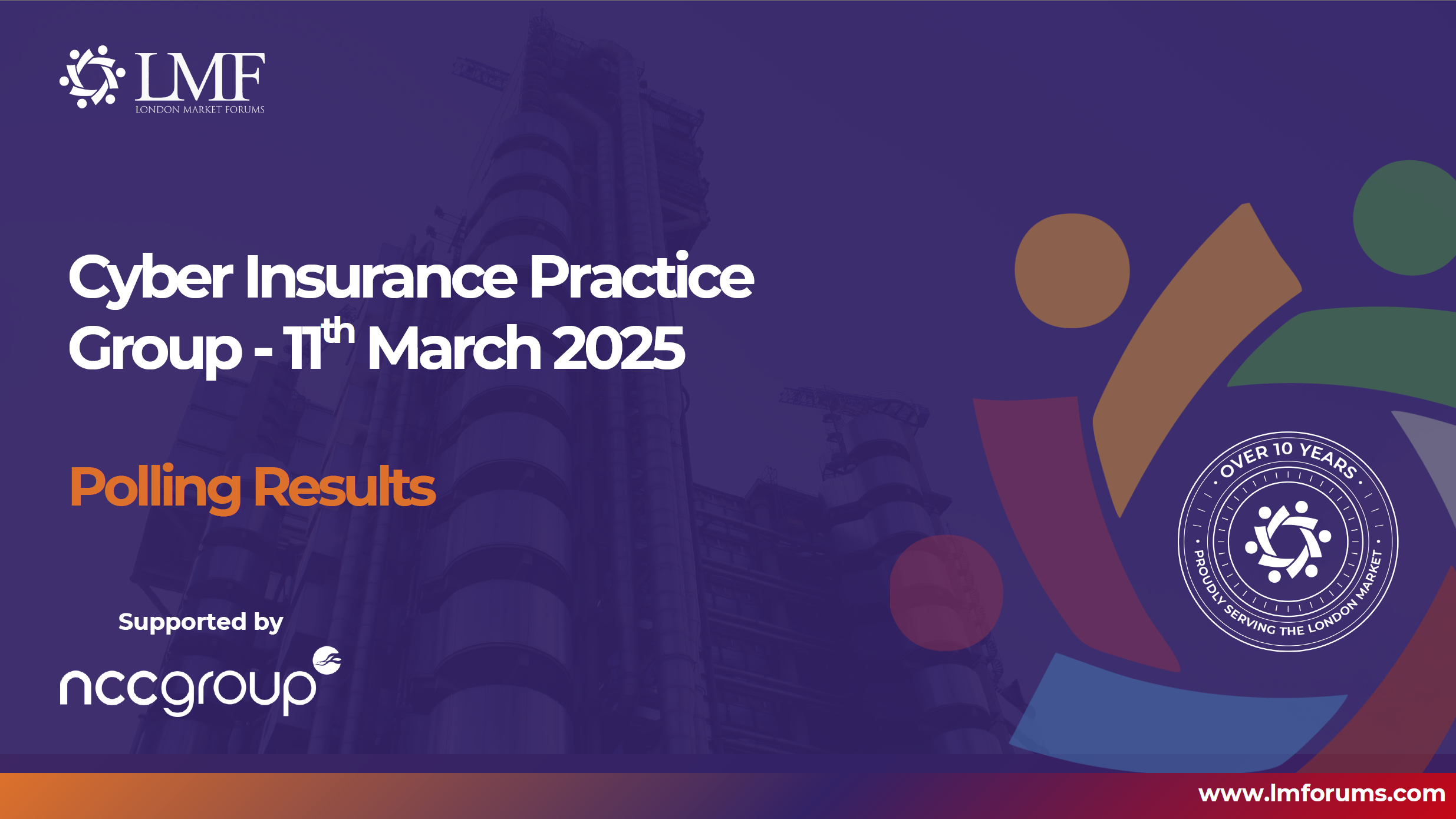 Cyber Resillience Summit Polling Results