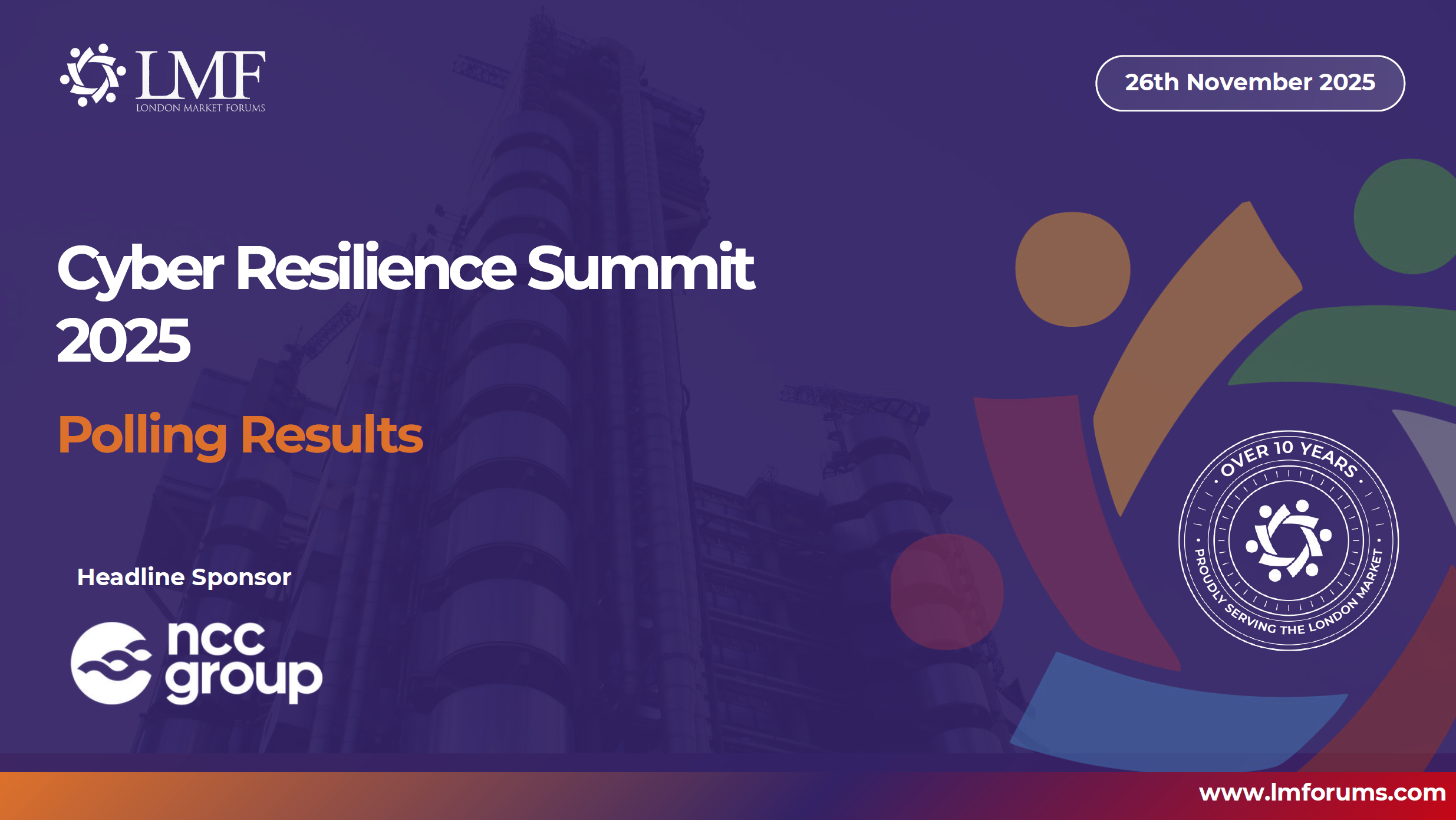 Cyber Resillience Summit Polling Results